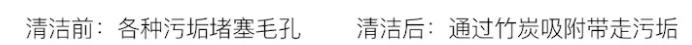 脸上污垢,脸上的脏东西真能清理出来吗
