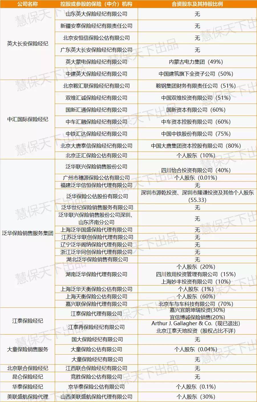 中国保险中介行业发展趋势白皮书,保险中介发展中存在的问题及对策