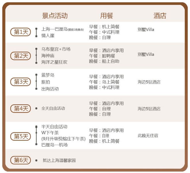 巴厘岛7天5晚旅行团,巴厘岛4天跟团3晚游