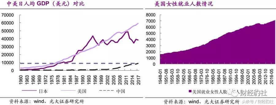 对比日本、美国轻奢行业我国轻奢行业该如何发展