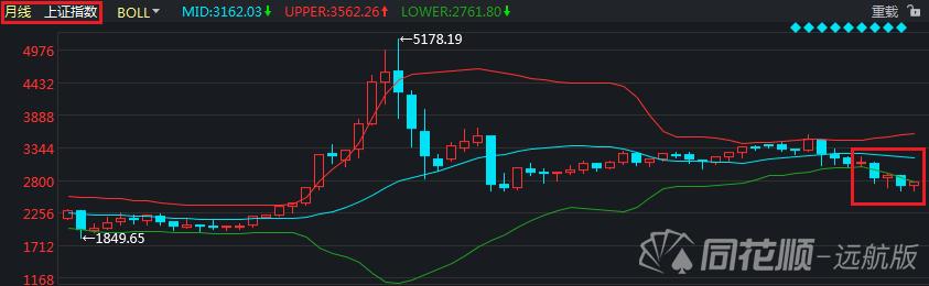 十年a股市场走势图,十年a股涨幅最大的股票