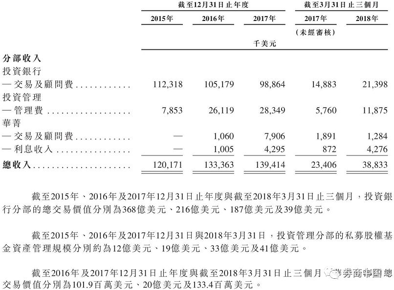 华兴资本年度最新消息,华兴资本深度解析