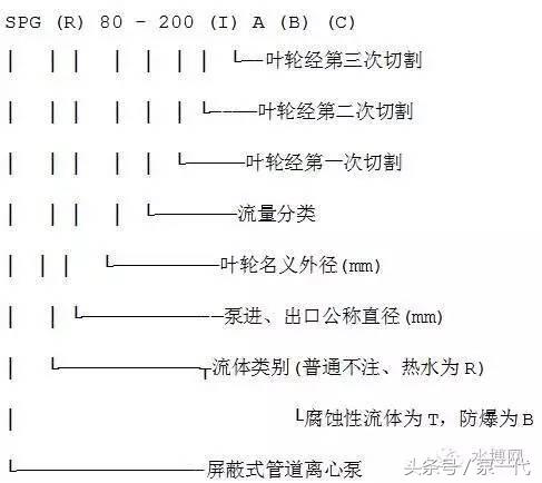 目前公认最好的水泵,水泵型号大全