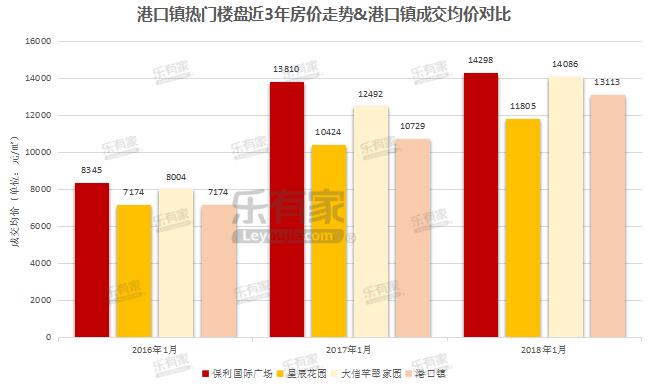 乐有家：交通C位中的港口片区，还是水系生态小镇？