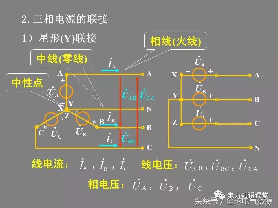 线电压和相电压的换算关系,三角形接法相电压与线电压关系