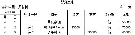 总分类账和明细分类账的登记方法,会计账簿总分类账