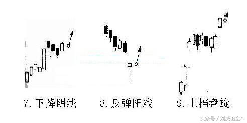 黄金k线图基础知识图解,黄金技术周线分析
