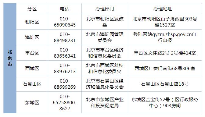 小微企业证明资料有哪些,小微企业证明材料在哪里查询