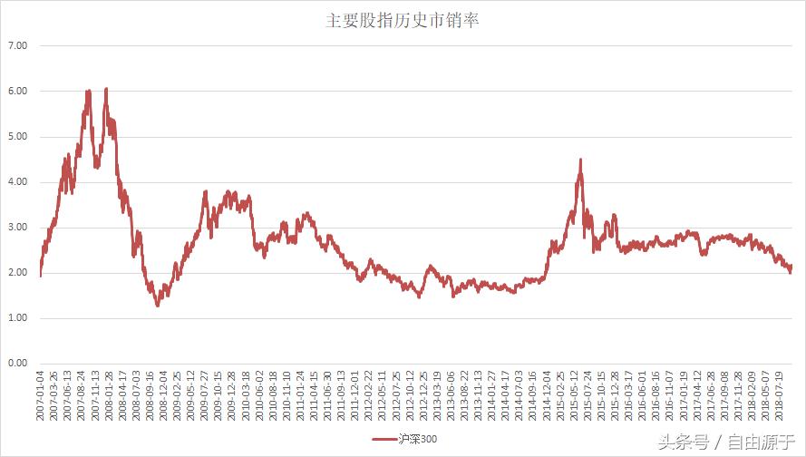 当下市场的估值情况如何,市场估值处于什么水平