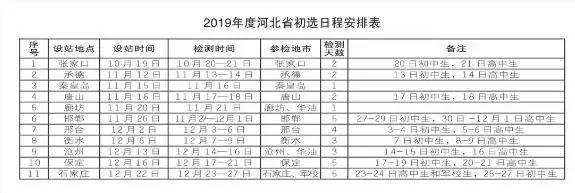 空军招飞河北人员,河北空军招飞分数线