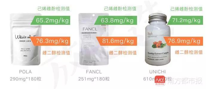 美白丸副作用有多可怕,美白丸有致癌吗