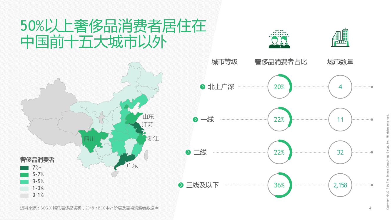 2021中国奢侈品消费数据,奢侈品消费群体分析