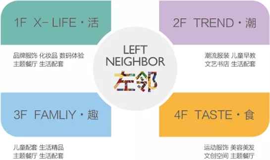 南昌绿地改造,南昌绿地缤纷城项目介绍