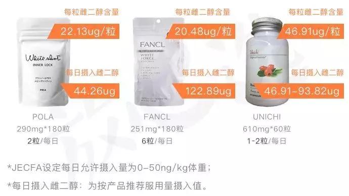 明星好物推荐美白丸,美白药丸致癌案例