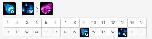 lol新版本各个位置强势英雄,lol新版本上分最强的英雄