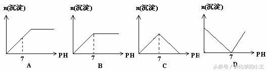 高中化学离子反应方程式的易错点,离子反应条件高中化学