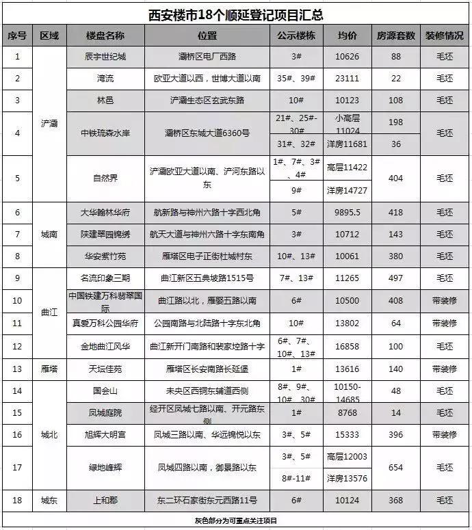 西安高科麓湾值得买吗,高科麓湾二手房值得买吗