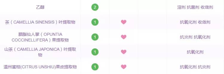 真正好用的洗面奶推荐真实测评,十款热门洗面奶亲身测评小编给你