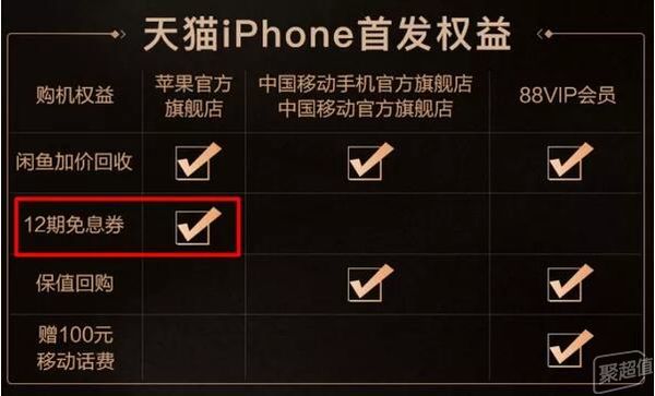 快乐薅羊毛，iPhoneXS/XSMax信用卡优惠购买指南