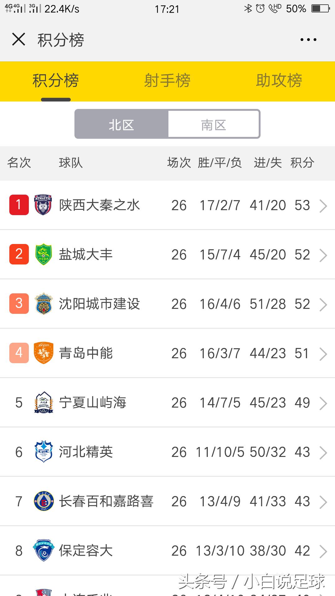 宁夏山屿海vs恒大足协杯,宁夏山屿海vs北控