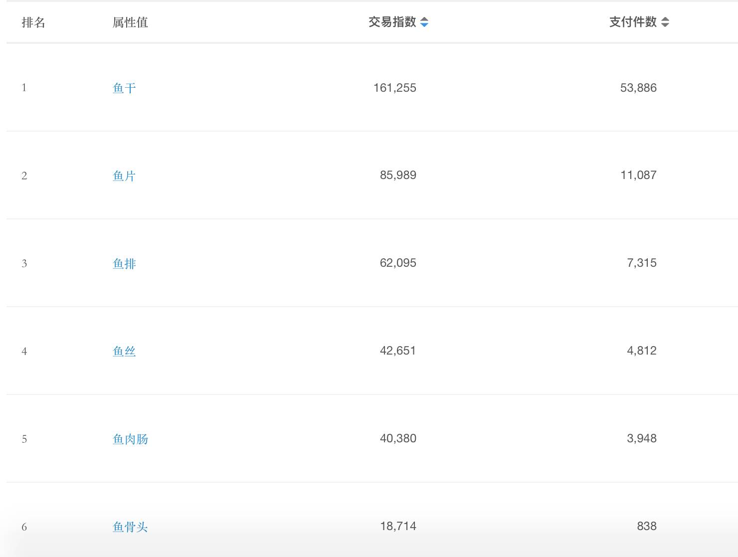 如何快速在淘宝上赚钱教程,怎么利用淘宝赚钱