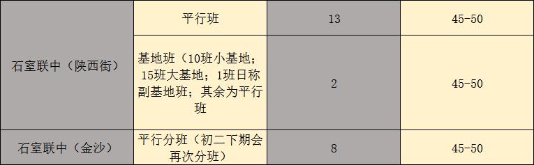 成都四七九初中学校排名,成都最牛中学排名榜