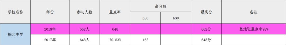成都四七九初中学校排名,成都最牛中学排名榜