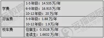一年赚多少钱适合读国际学校,一年收入30万能上得起国际学校吗