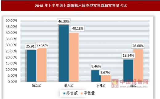 厨电行业市场分析报告,厨电行业的竞争格局
