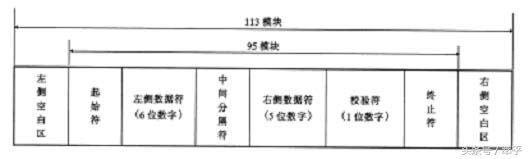 常用的条形码技术主要有,条形码原理及讲解