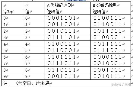 常用的条形码技术主要有,条形码原理及讲解