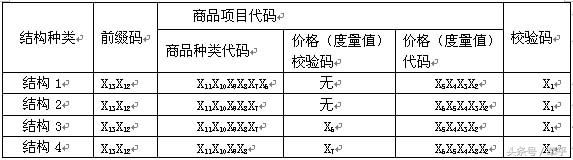 常用的条形码技术主要有,条形码原理及讲解