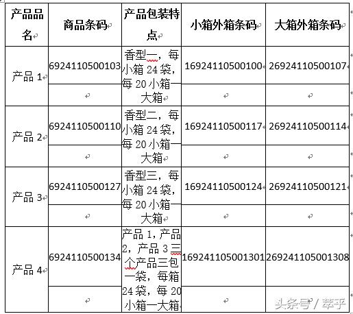 常用的条形码技术主要有,条形码原理及讲解