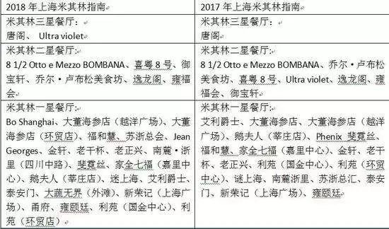 上海三天两夜旅游攻略1000元,上海旅游2-3天详细攻略性价比