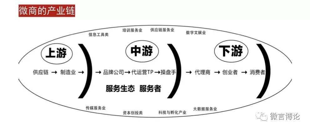 2018年微商创业最全攻略（不看后悔）！