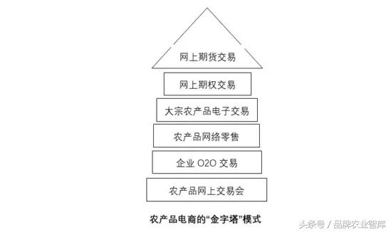 明年大宗农产品市场前景,大宗农产品的发展状况