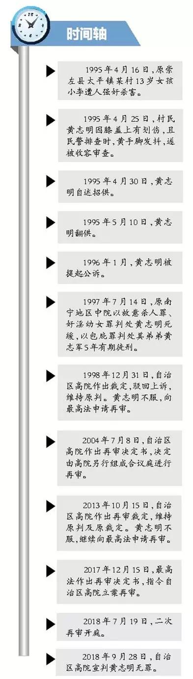 13岁少女被奸杀,男子被判死缓!23年后,法院宣告他无罪……