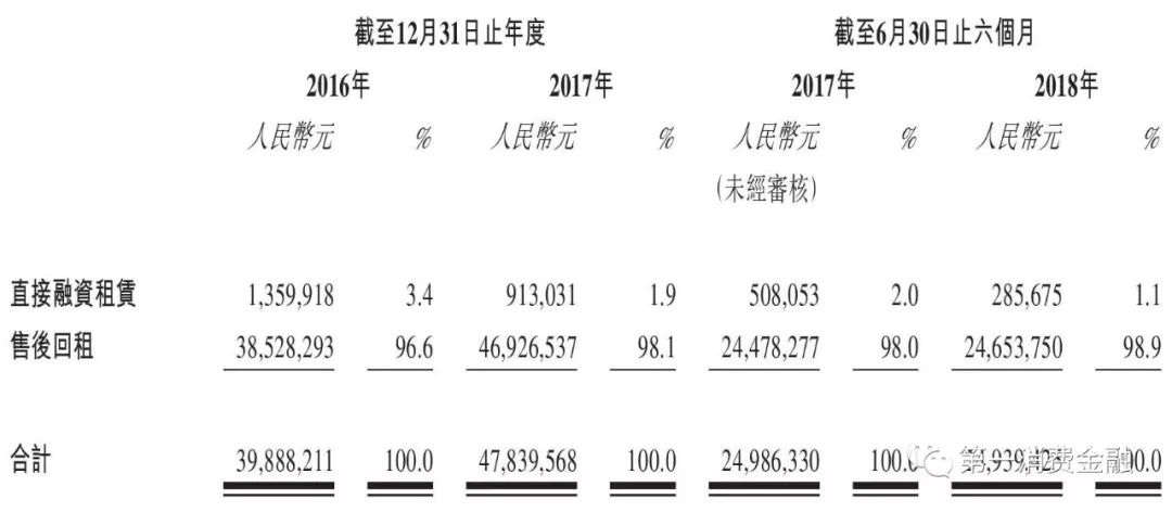 汽车融资租赁业务的市场风险分析,汽车融资租赁公司资金来源