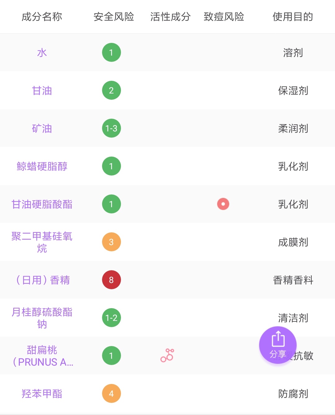 良心好用国货推荐2~