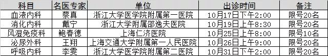 绍兴市人民医院专家门诊一览表,绍兴市中医院专家一览表