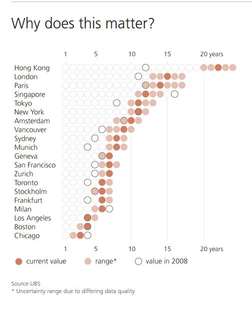 全球房地产泡沫指数,加拿大城市房地产泡沫