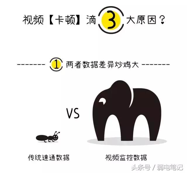安防视频监控存储问题,摄像头故障会导致交换机卡顿吗