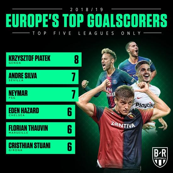 莱万欧洲杯进球集锦,莱万进球数超苏亚雷斯