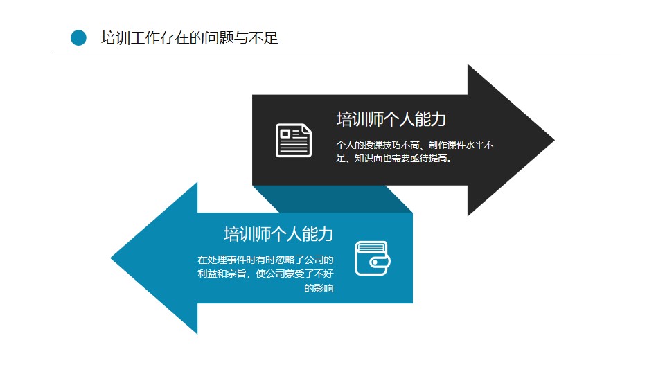 宸ヤ綔姹囨姤鍩硅ppt妯℃澘,鍩硅琛屼笟骞寸粓鎬荤粨ppt妯℃澘