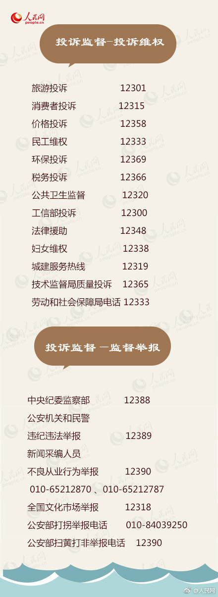 必备100个超实用电话号码,实用的电话号码建议收藏