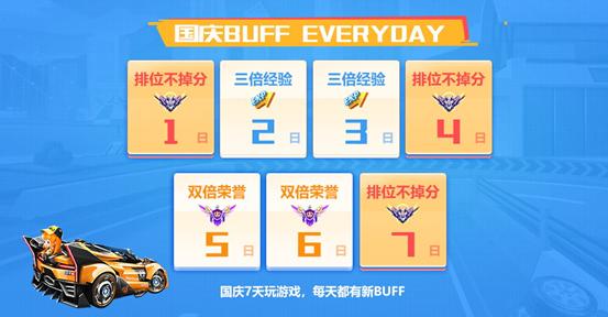 QQ飞车手游：十一福利，得一万点券，免费养成A车，1.4号晚不掉分