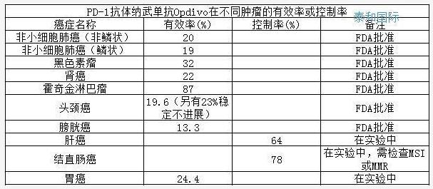 国际上最新研发治癌症的药,中国科学家的癌症免疫疗法