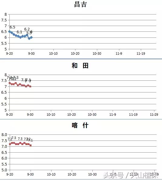 今日新疆籽棉价格行情走势,今日棉价新疆籽棉价