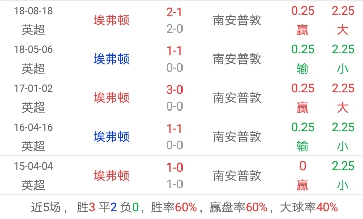 今日竞彩足彩推荐布莱顿,今日竞彩足彩推荐布莱顿阿贾克斯