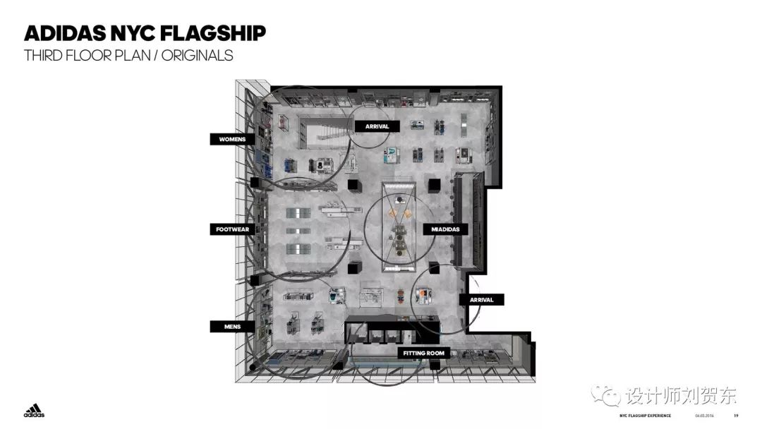 阿迪达斯曼哈顿商业广场店,阿迪达斯主题运动馆